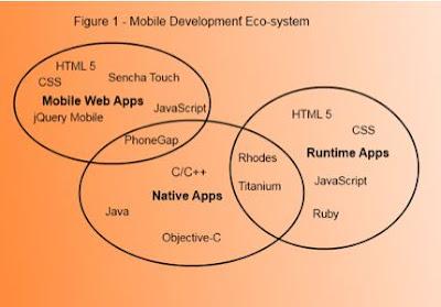 Product Guide to mobile development: intro and native apps - Translucent image
