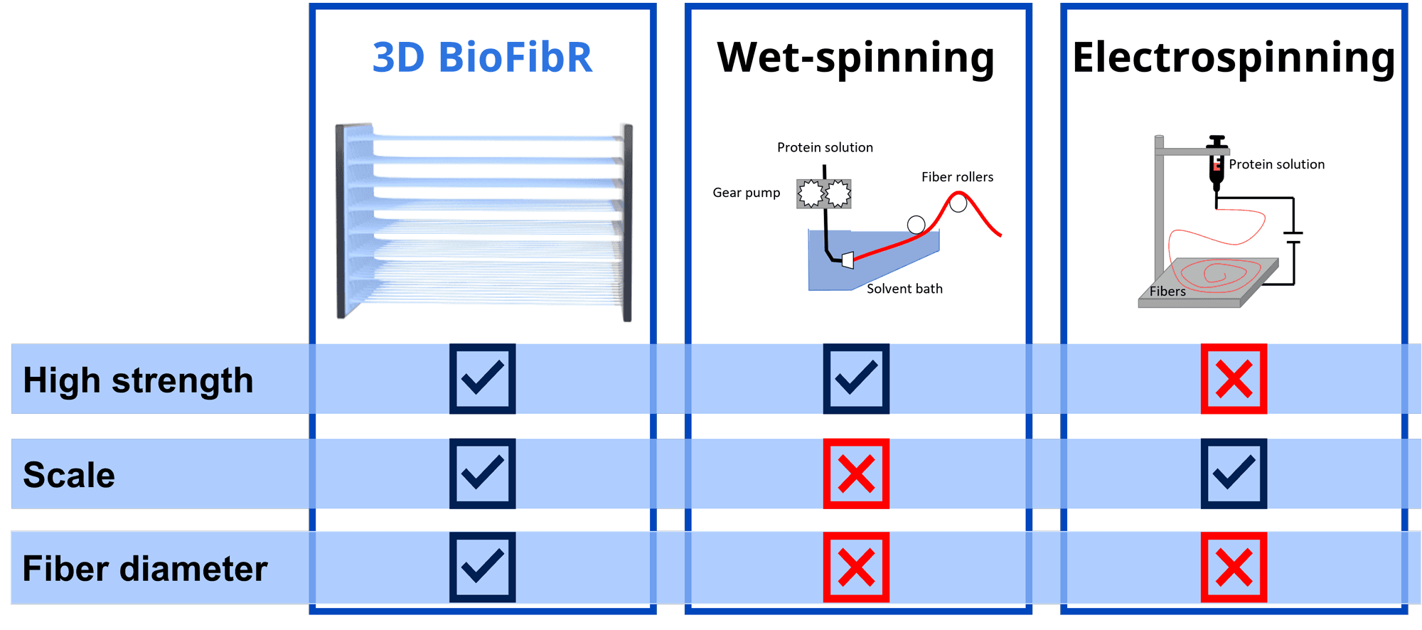 Product Our Platform - 3D BioFibR image
