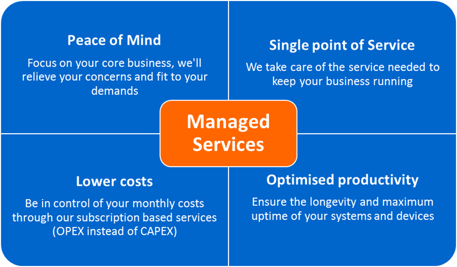 Product Managed Services & Peace of Mind - Advantech image