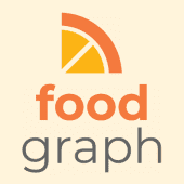 FoodGraph Logo