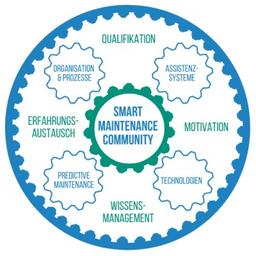 Smart Maintenance Community der Fraunhofer-Gesellschaft Logo