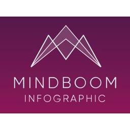 Mindboom Infografik AB Logo