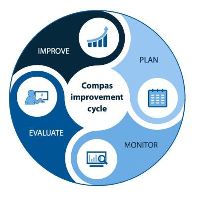Compas - business planning beyond Excel Logo