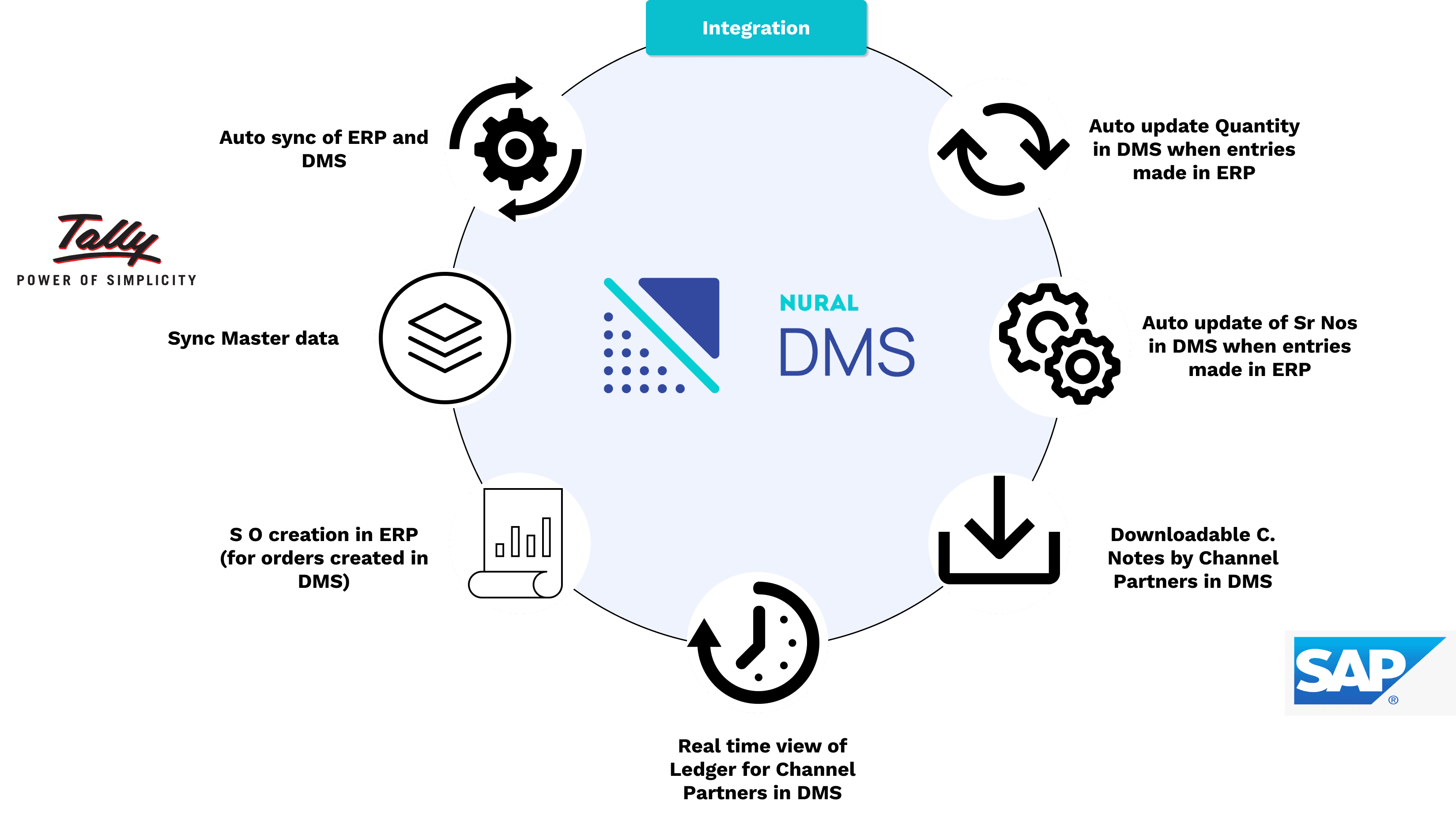 Product: Nural Distribution Management Software 