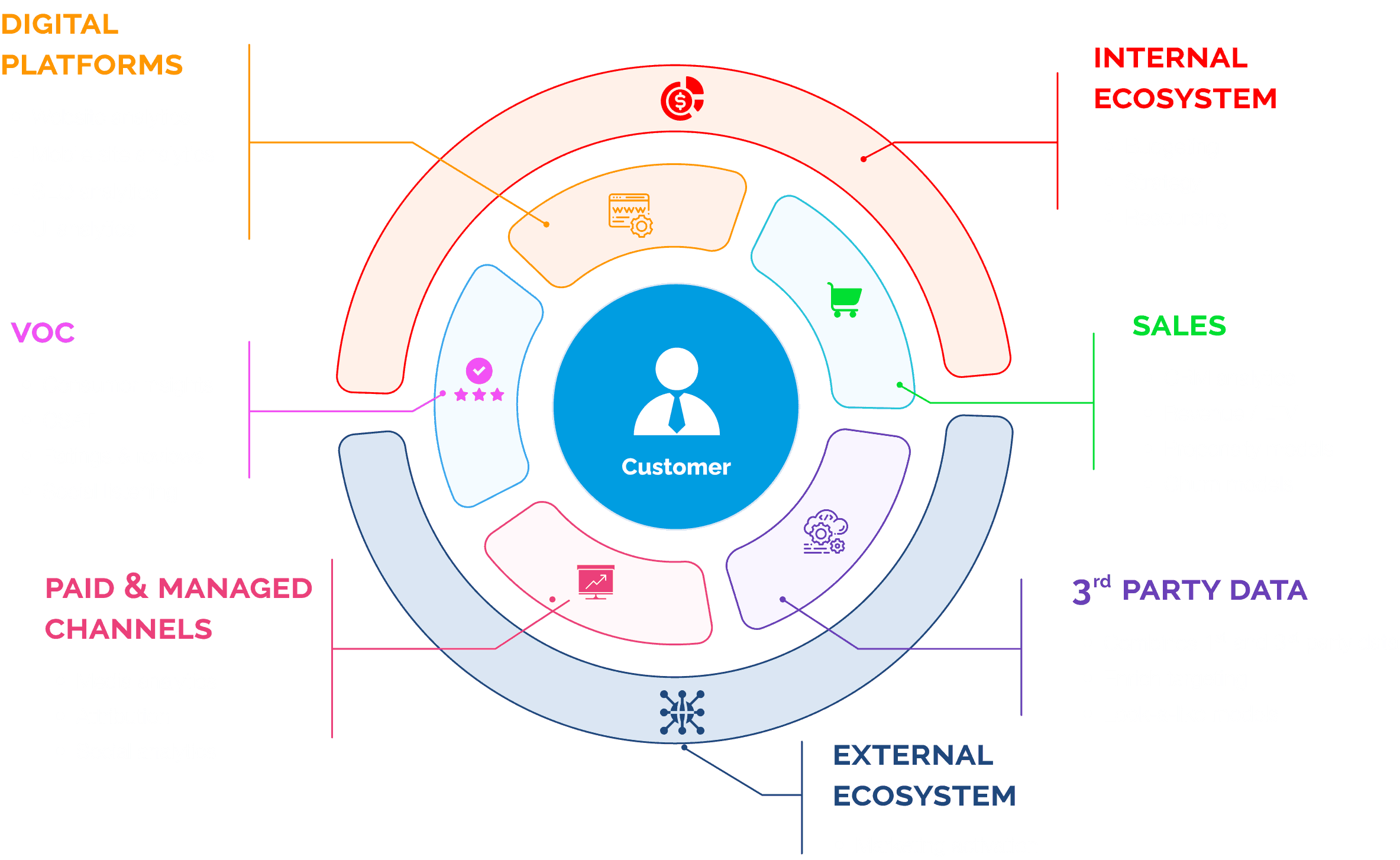 Product Customer Data Platform Implementation Specialist | Behavioural Response image
