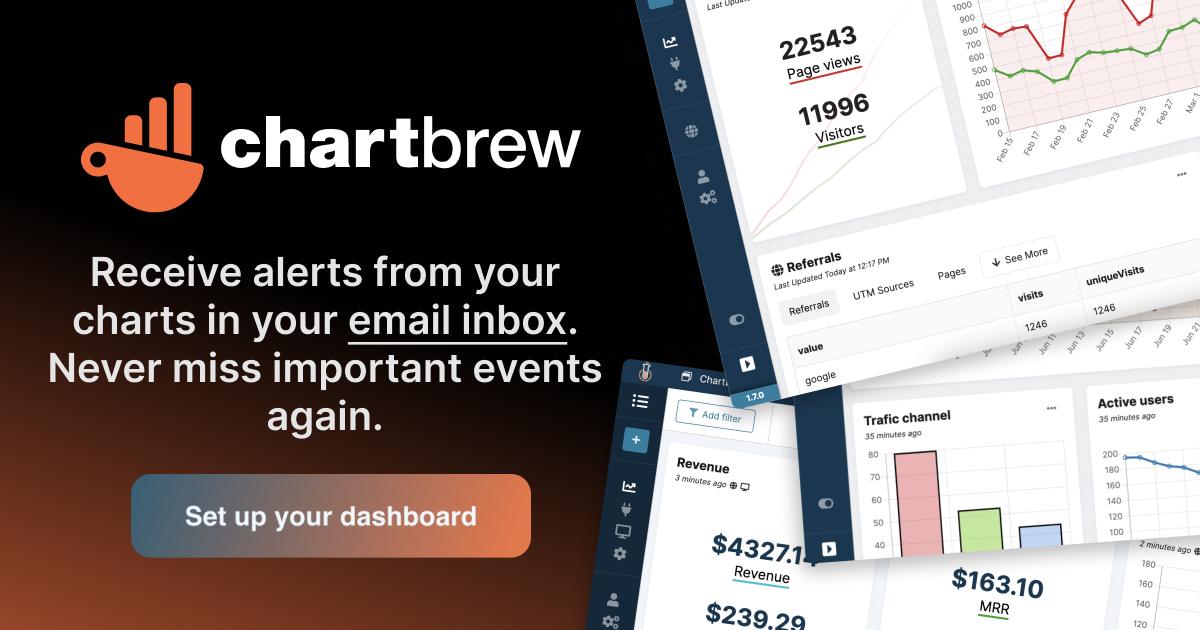 Product: Chart Email Alerts | Chartbrew