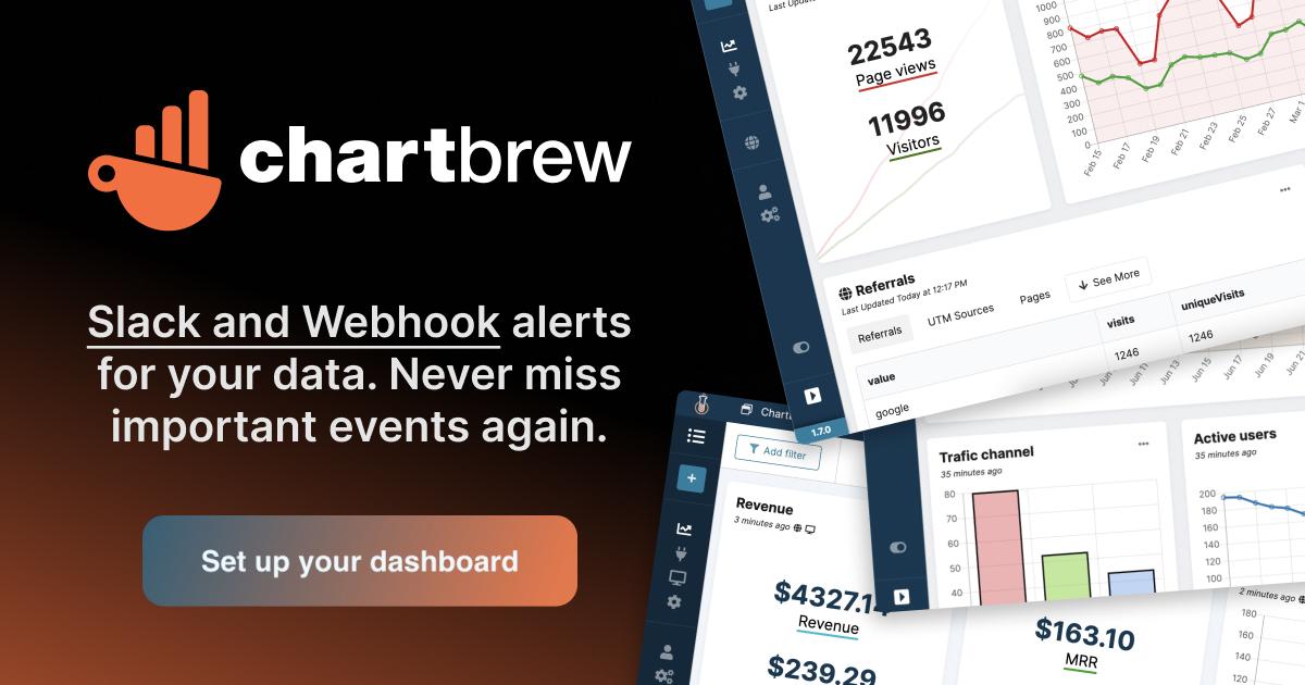 Product: Slack and Webhook Alerts | Chartbrew
