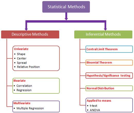 Product: Quality SPSS Data Analysis Services in Birmingham - Datapott Analytics