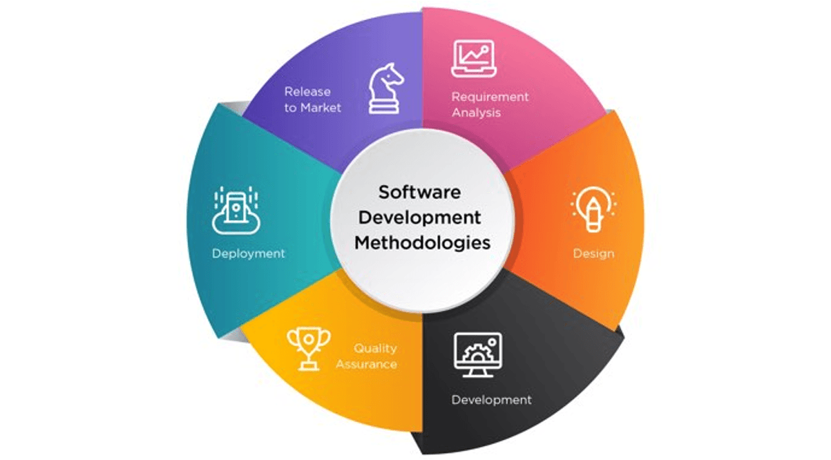 Product Software Development Methodologies image