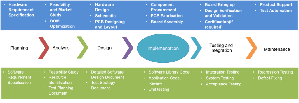 Product Embedded Software Design & Development Services for IoT & Wearables - Glide Technology image