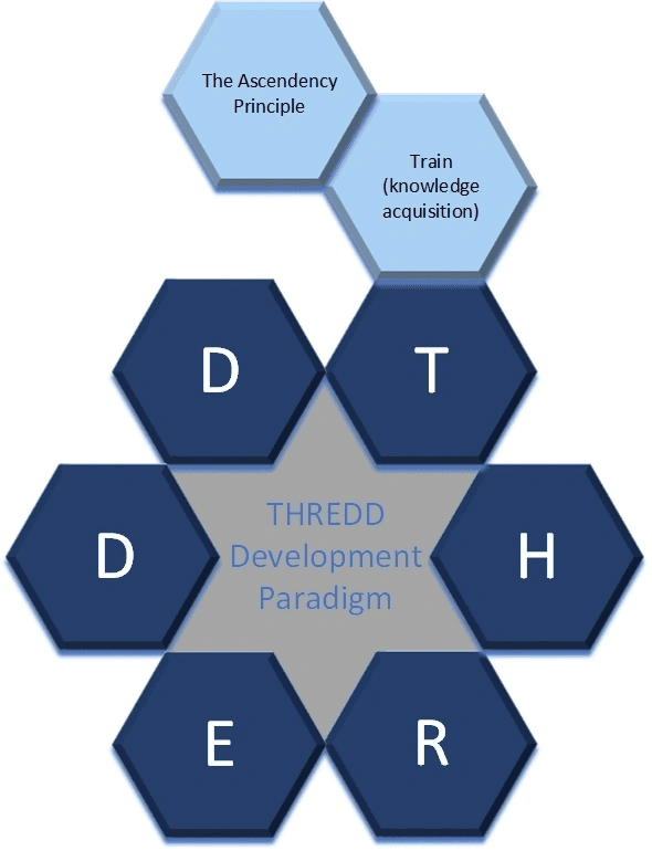 Product The THREDD Development Paradigm - The Ascendency Principle image