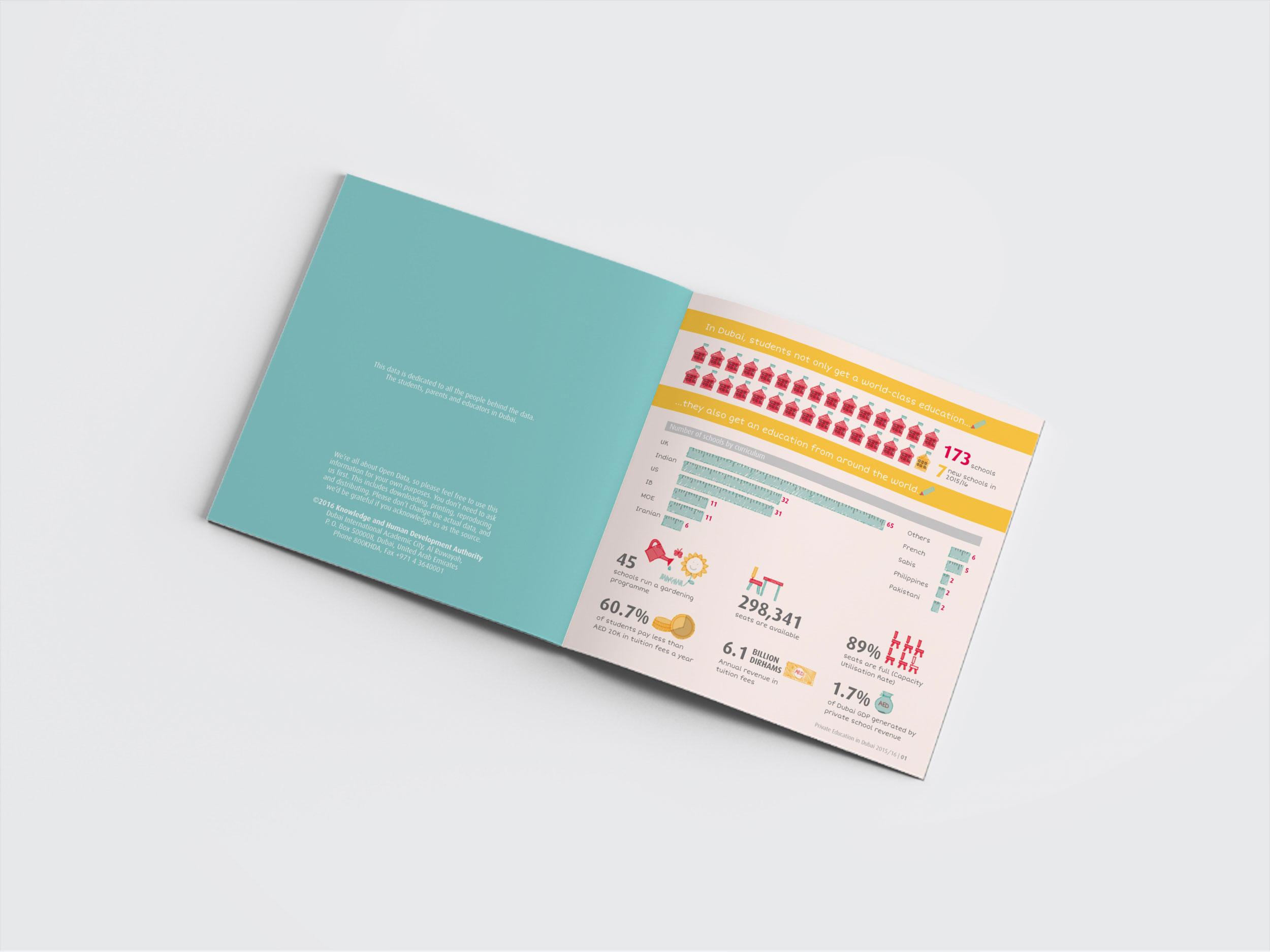 Product: 2 - Creative Design Agency in Dubai & Toronto | Infographic.ly