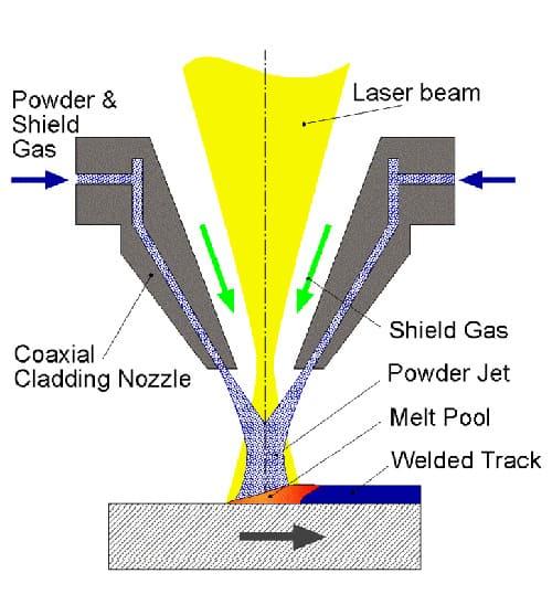 Product What is Laser Cladding? The Important Facts and New Technology Innovations. - Laser Welding Solutions image
