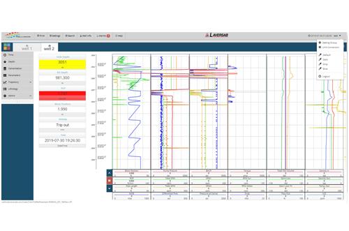 Product: Real-time WITSML™ Client: WellNode - Laversab Inc.