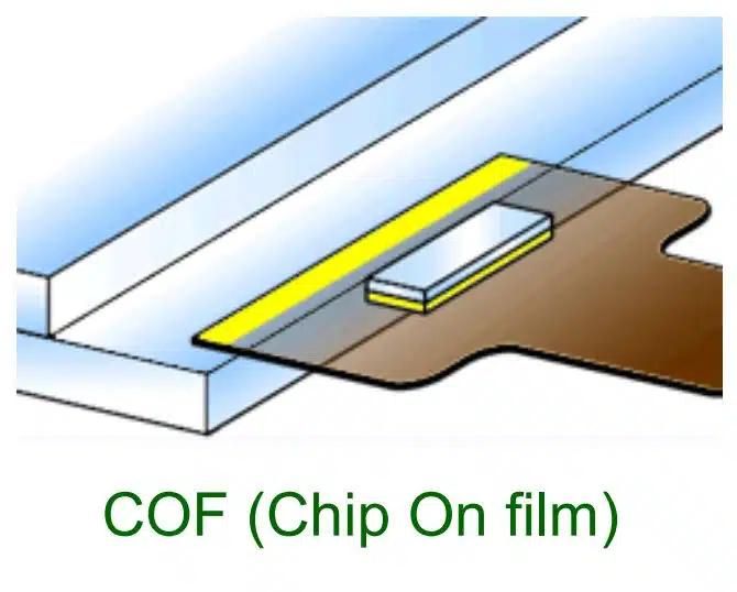 Product COF technology, short for chip on film, is widely used in small and medium-sized displays. image