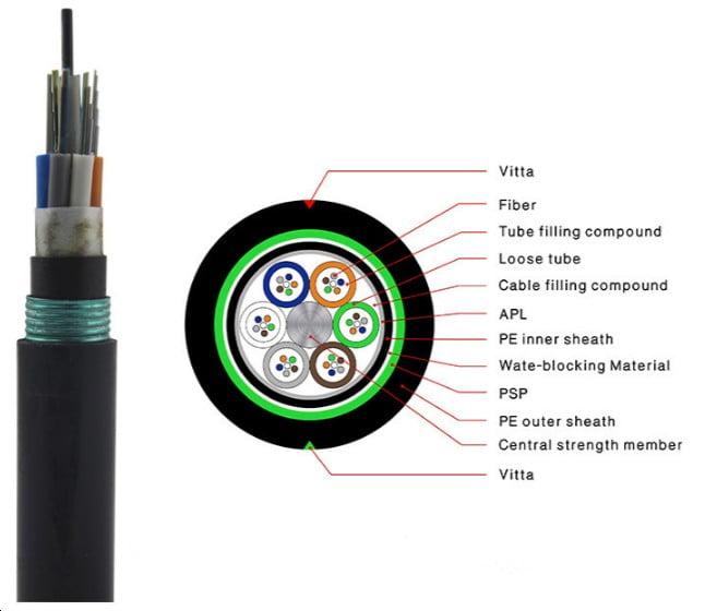 Product 144 Core Fiber Cable GYTY53 Outdoor Armored Double Jacket image