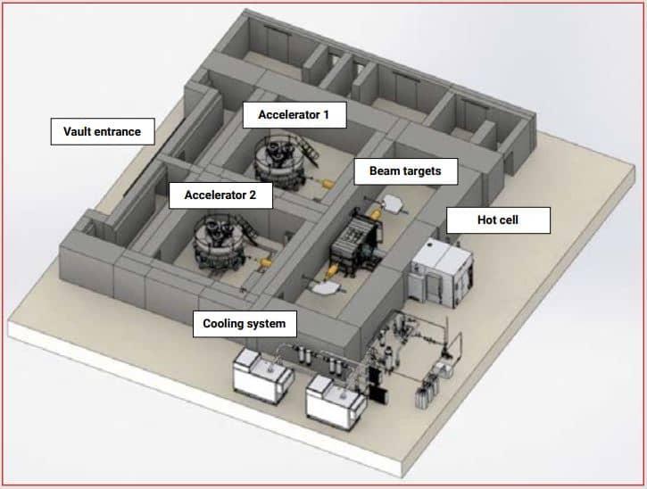 Product NorthStar and its Future with Electron Accelerator Technology | NorthStar Medical Radioisotopes, LLC image