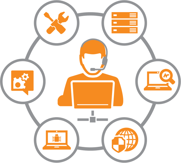 Product Business Managed Services – Hampton Roads Computer Gurus image