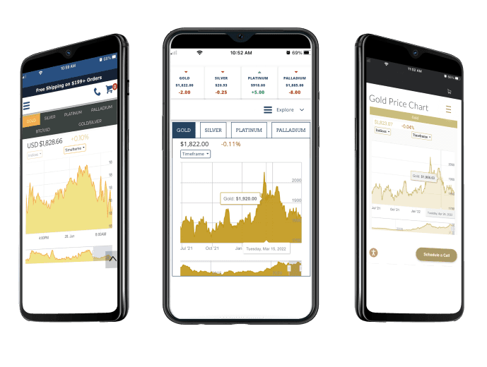 Product Precious Metals Data Feeds, Spot Price Alerts and More - Products image