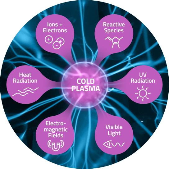 Product Cold Plasma Technology - Nova Plasma image