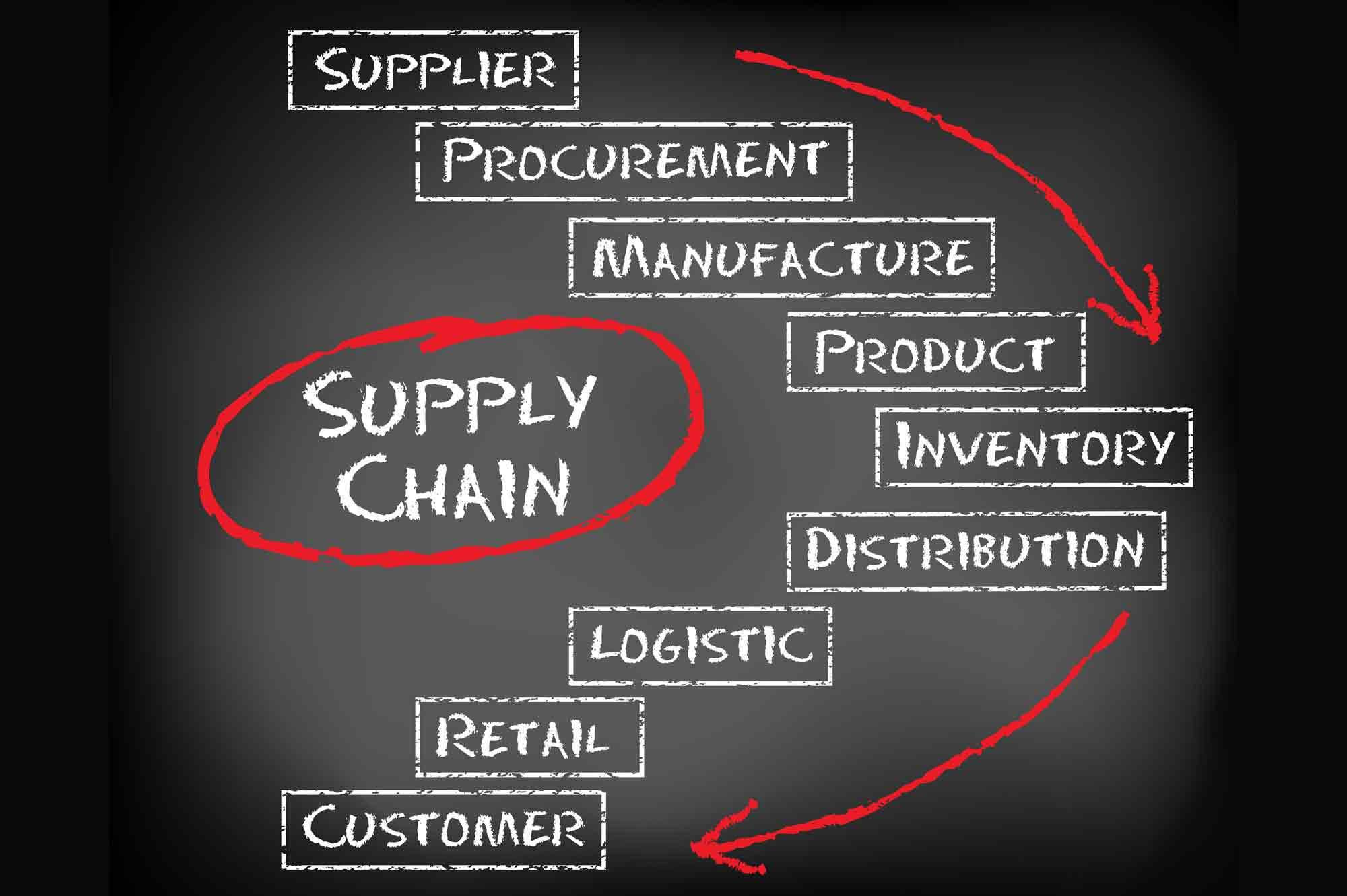 Product ProConnect Supply Chain SolutionsOur Services - Supply Chain Consulting | Best 3PL in India image