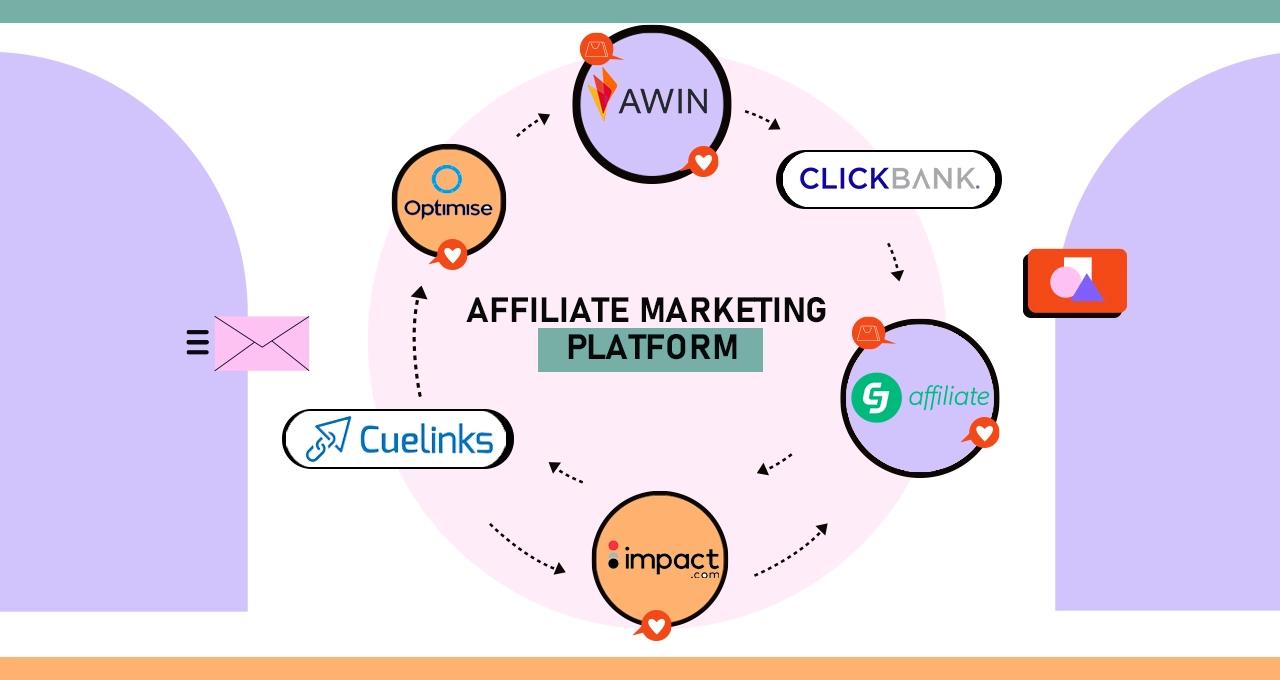 Product Top 10 Best Affiliate Marketing Platforms in India image