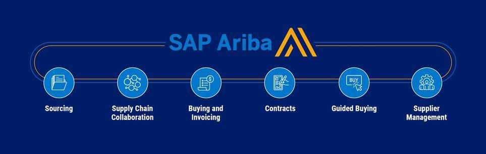 Product SAP ARIBA – The Cloud Based Solution For Purchase & Procurement | RNXT image