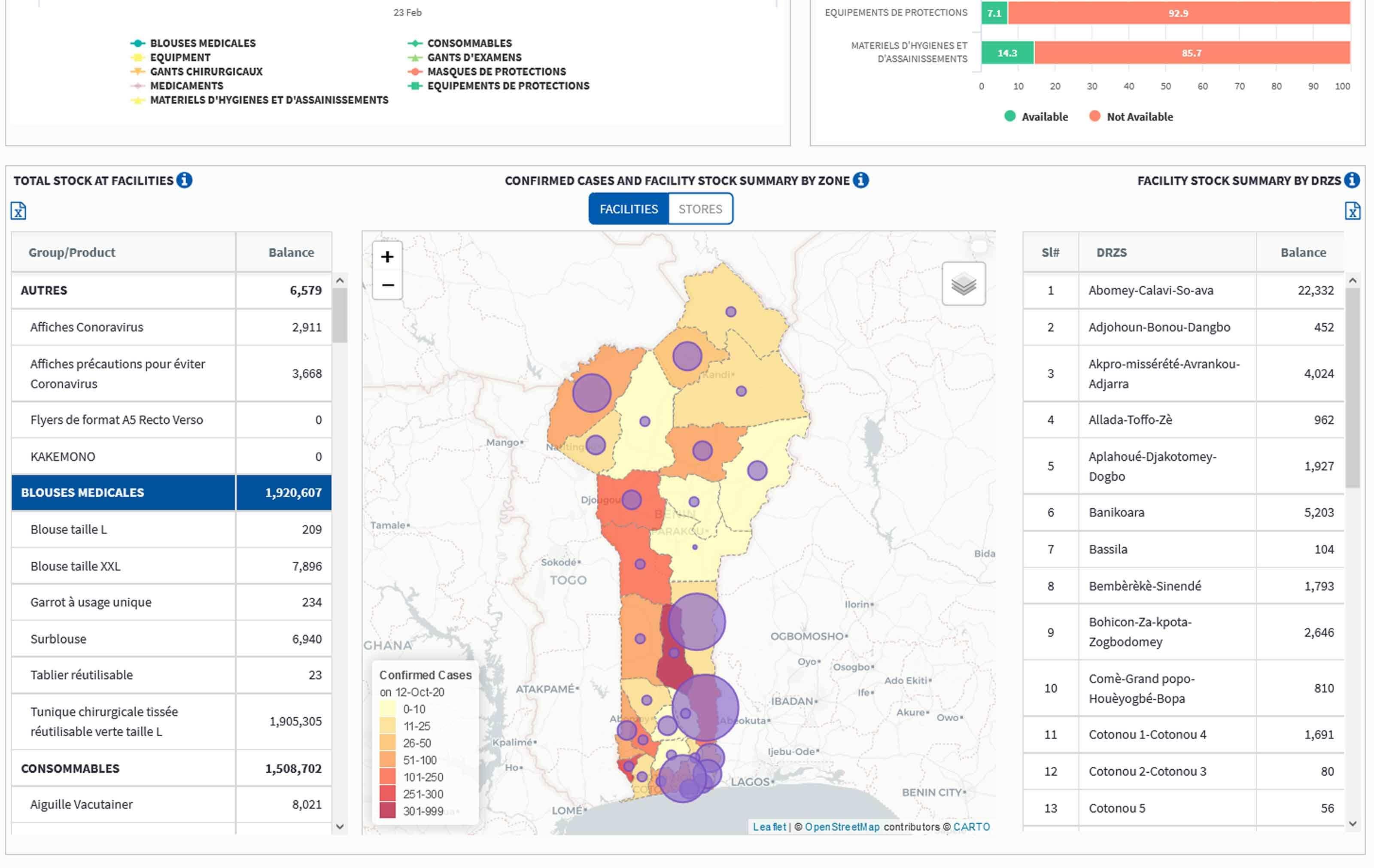 Product SoftWorks – ERLMS in Benin and DRC image