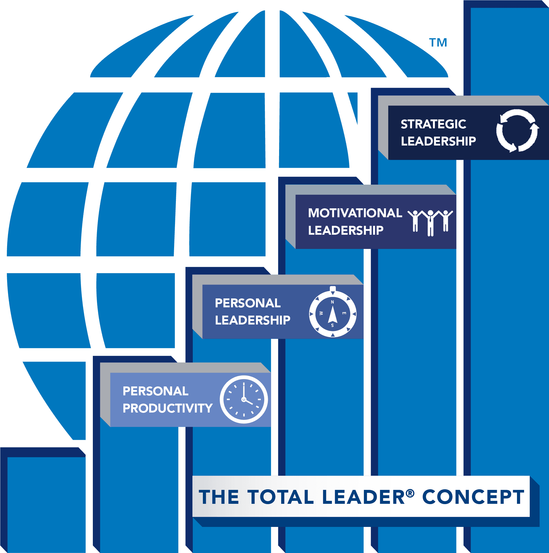 Product ExecutiveCoaching: Total Leader Concept® | IBB Global image