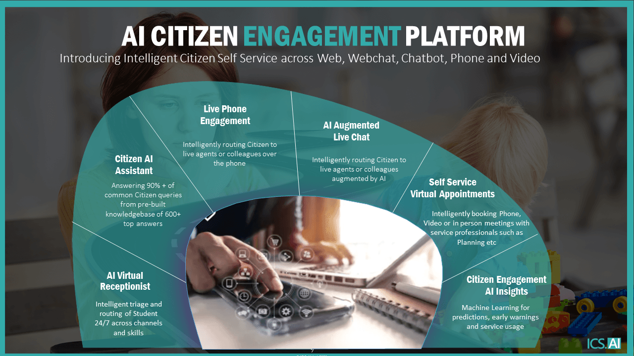 Product AI Citizen Engagement Platform for Local Government | ICS.AI image