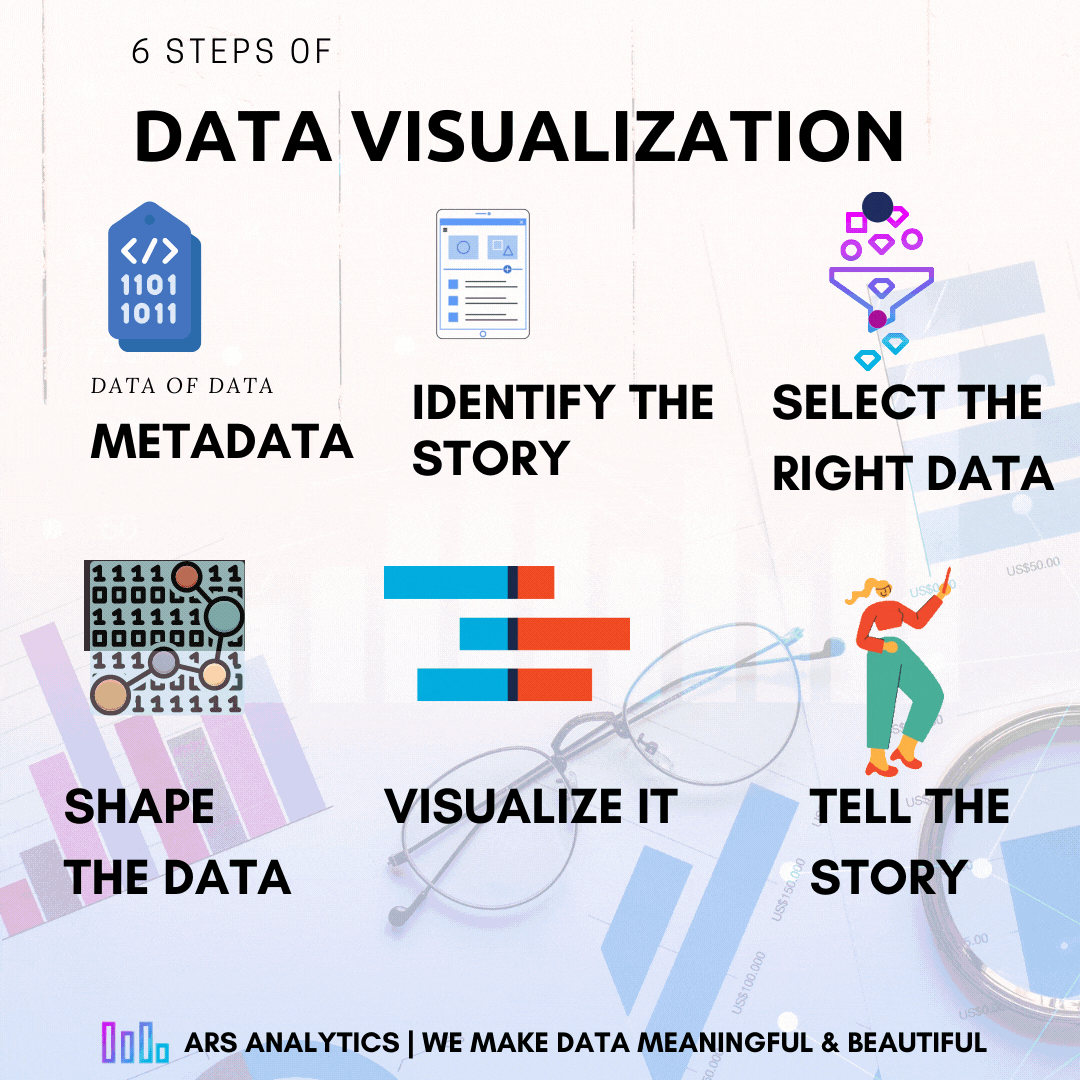 Product: Services | ARS Analytics