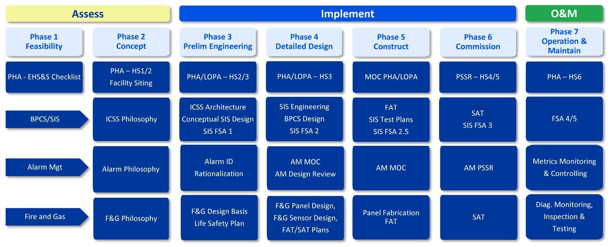 UseCase: Project Management | aeSolutions