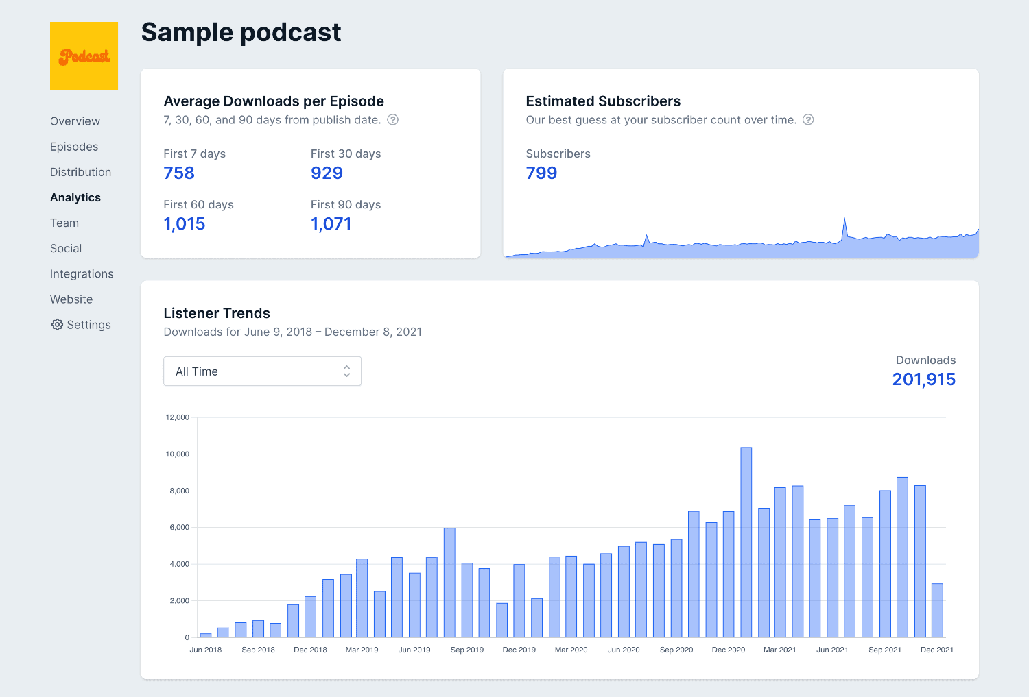 Product Podcast analytics software image