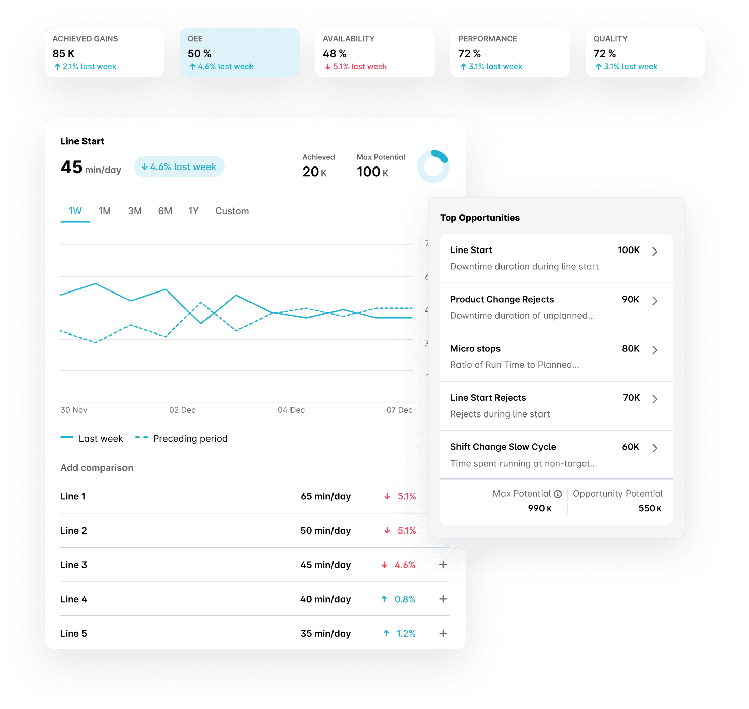 Product: Worximity Actionable Insight | Data Intelligence for smart, continuous improvement in manufacturing.