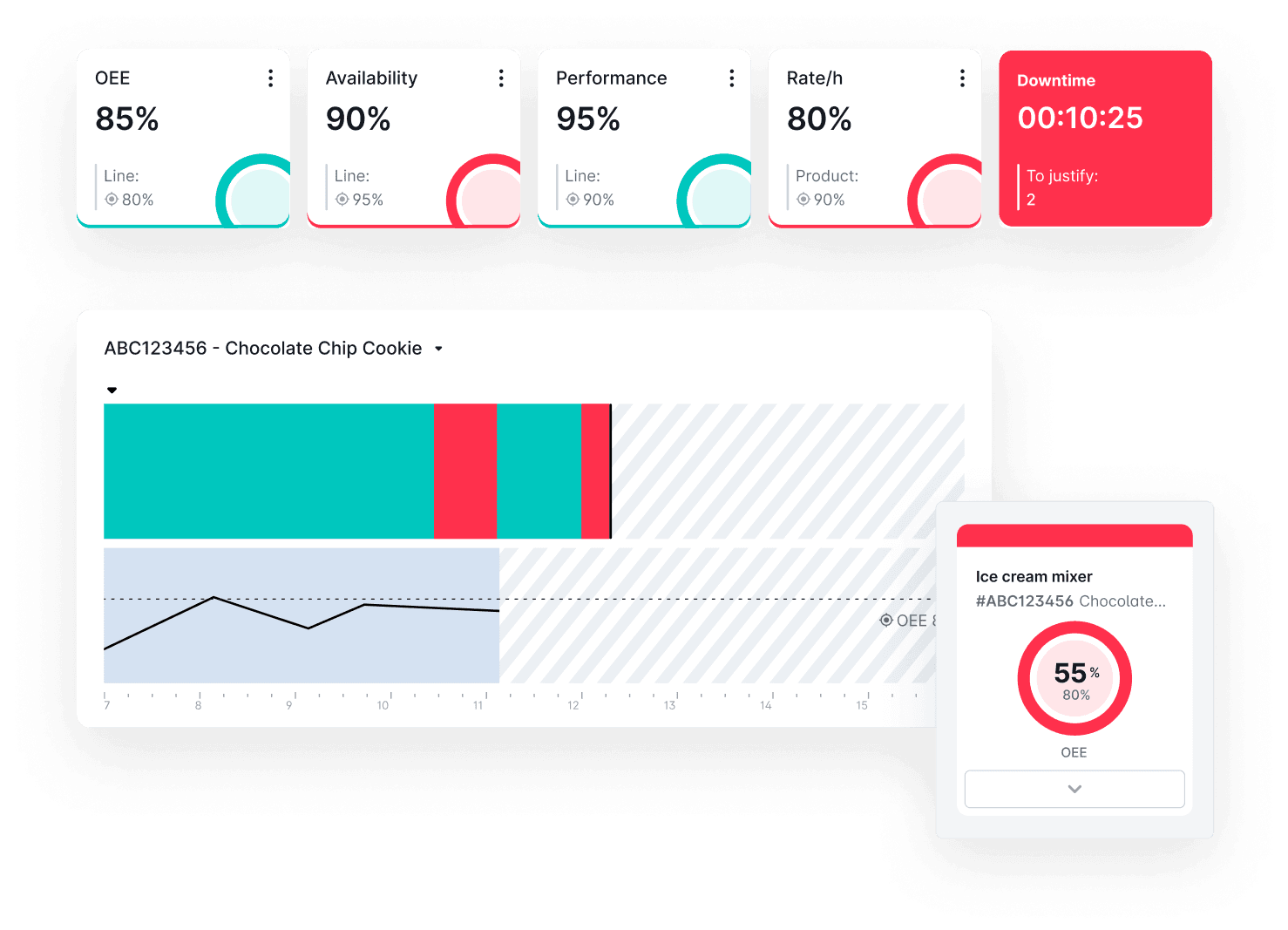 Product: Worximity OEE monitoring | Real time production data to improve overall manufacturing equipment effectively.