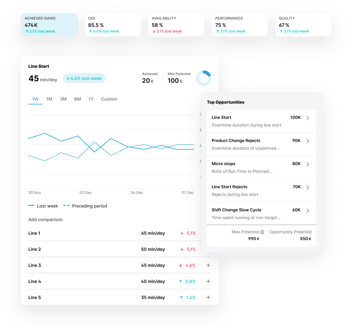 Product: Worximity Measure | Actionable insight software for lean manufacturers