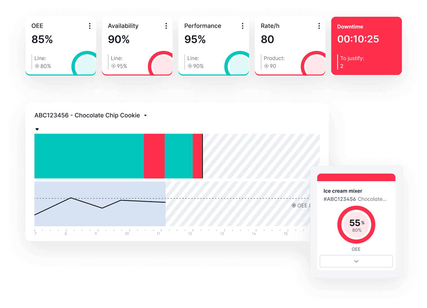 Product: Worximity Measure | Real-time monitoring software for manufacturers