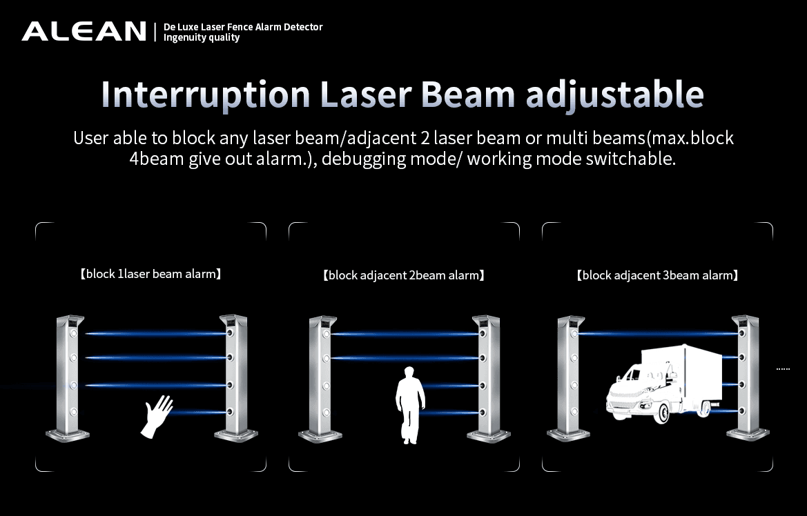 Product: The position of laser anti-theft alarm products in the security industry - Knowledge - Shenzhen Alean Security Equipment Co., Ltd
