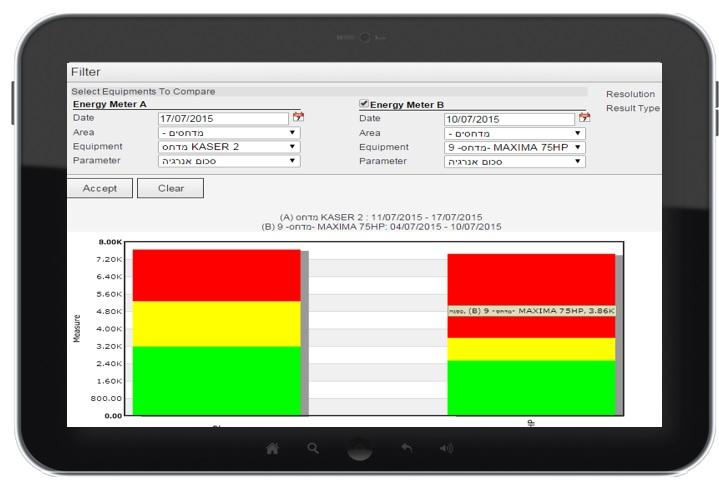 Product: ASC –EMS - Energy & Utilities Management - AMITEC ltd