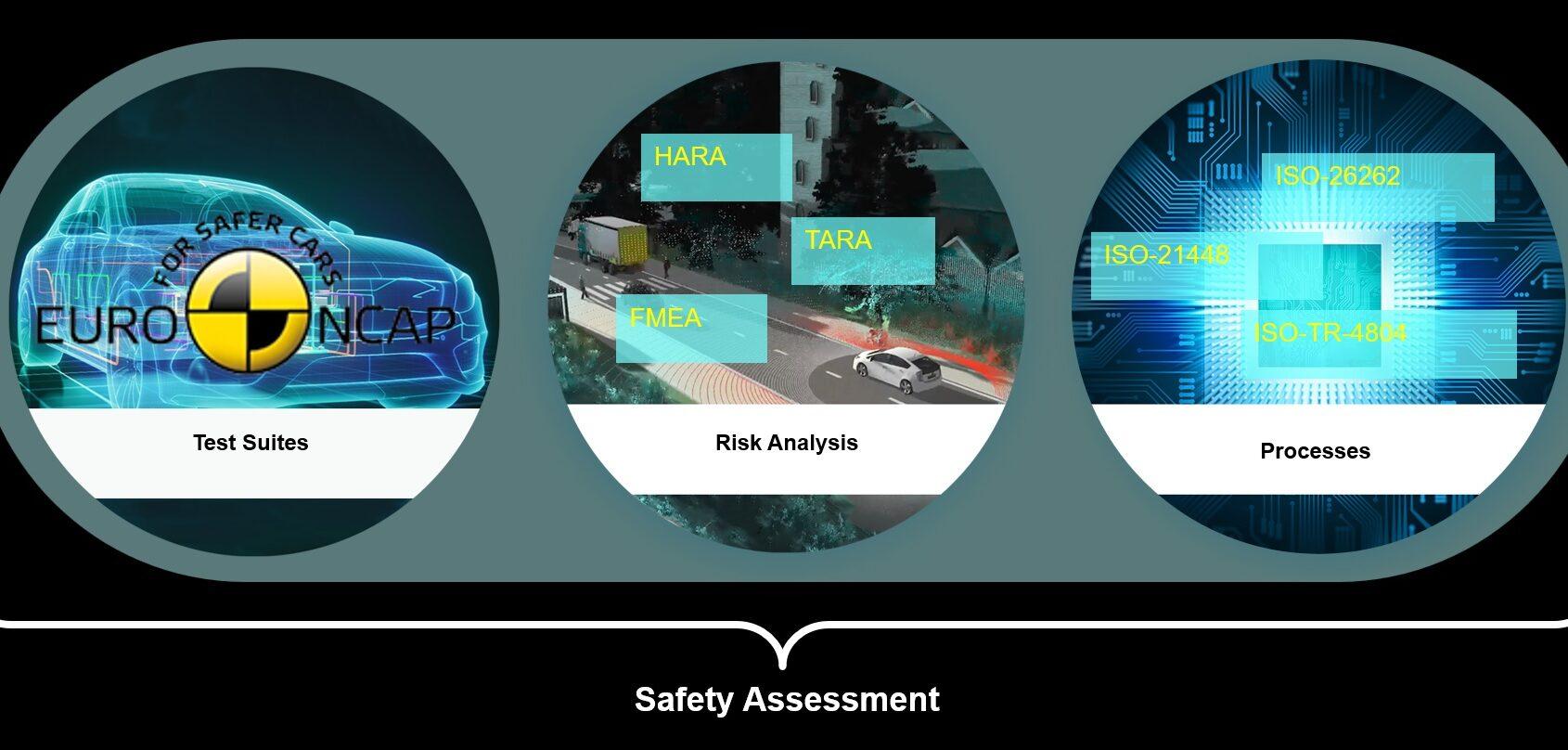 Product Discovering unknown-unsafe scenarios | ADAS & Autonomous Vehicle International image