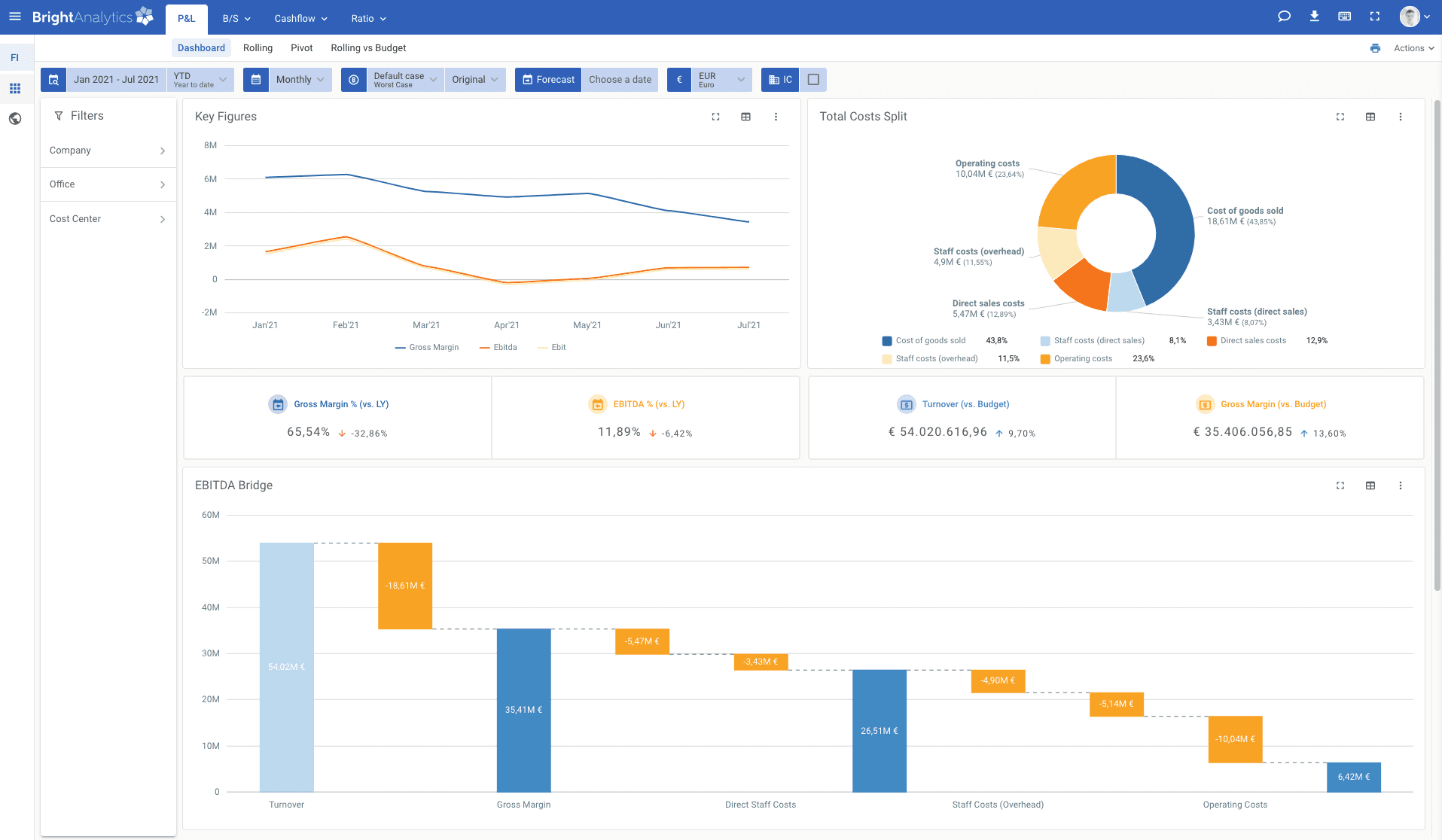 Product: Optimise your financial reporting with BrightAnalytics