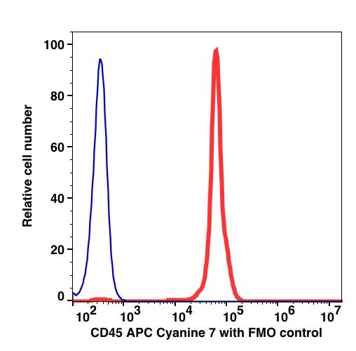 Product CD45 APC-Cyanine7 | Caprico Biotechnologies image