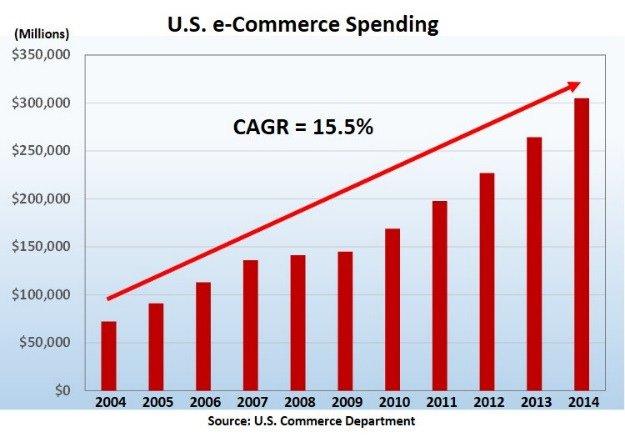 Product: Revitalizing Retail With Wireless Technology - Coranet