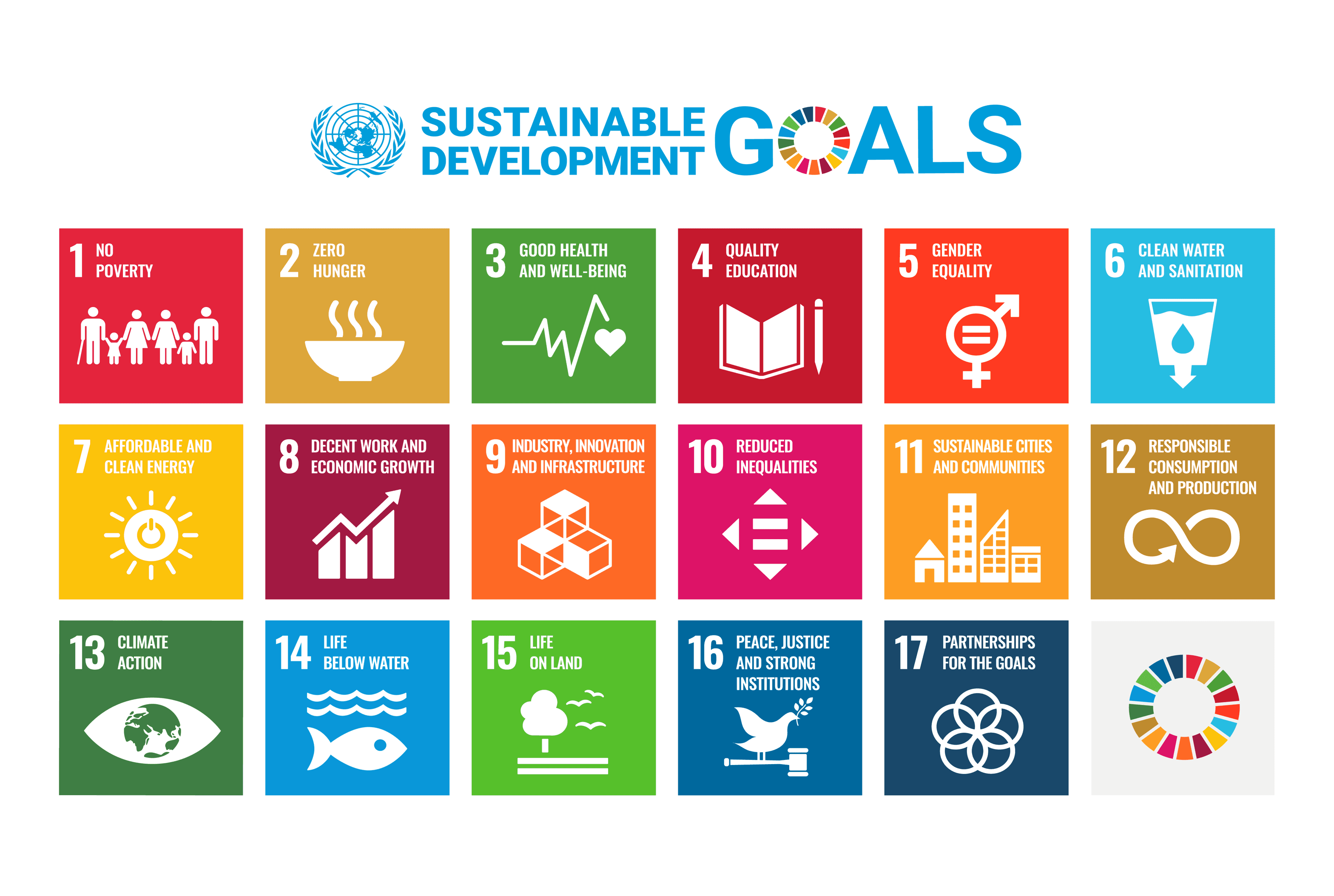 Product IoT Key to Meeting Sustainable Development Goals 2030 - Counterpoint Research image