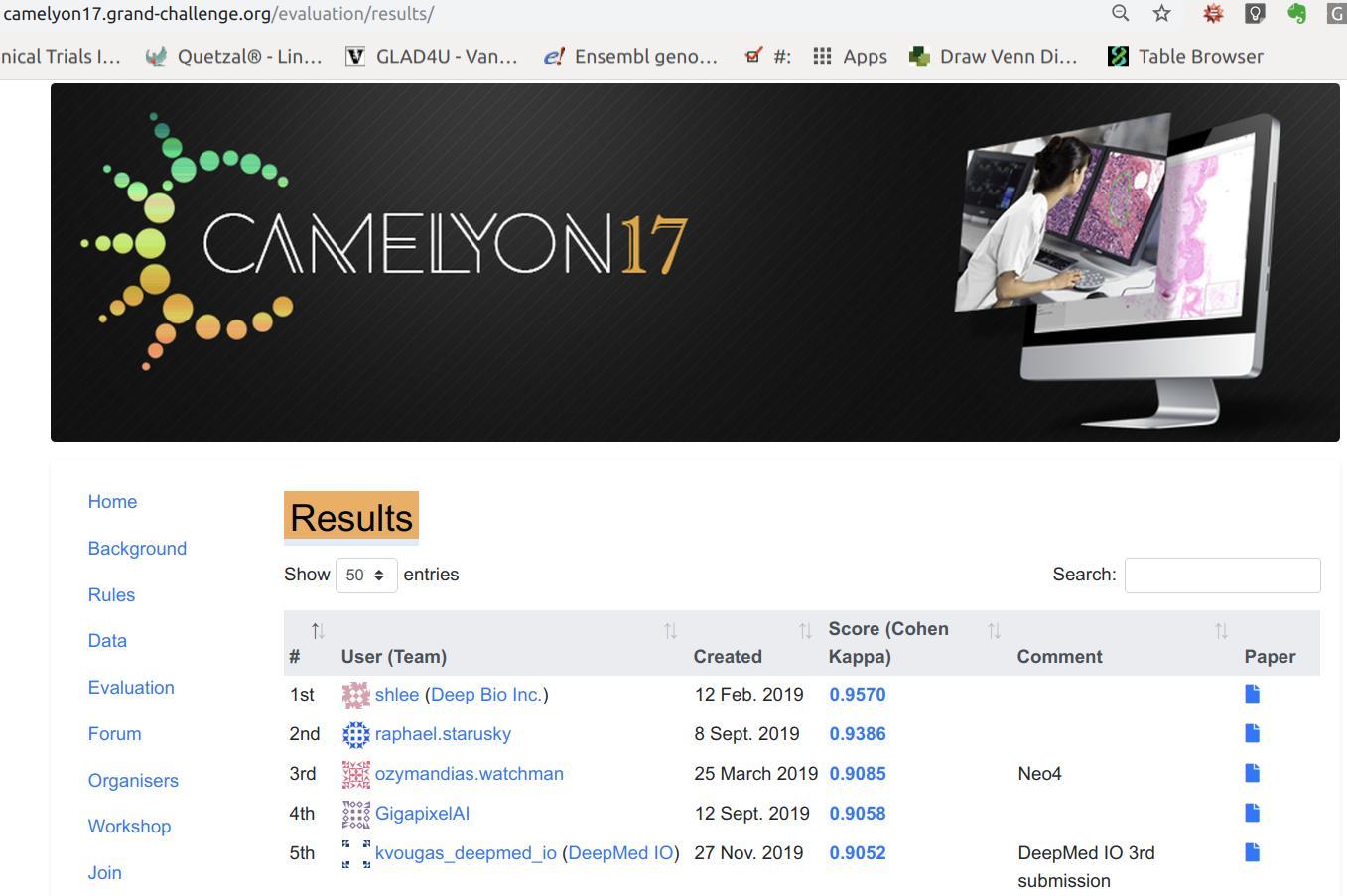 Product We are extremely exited because on November 27, 2019 our team made its 3rd submission to the #camelyon17 Grand Challenge achieving a k of 90.52%! - DeepMed I/O image