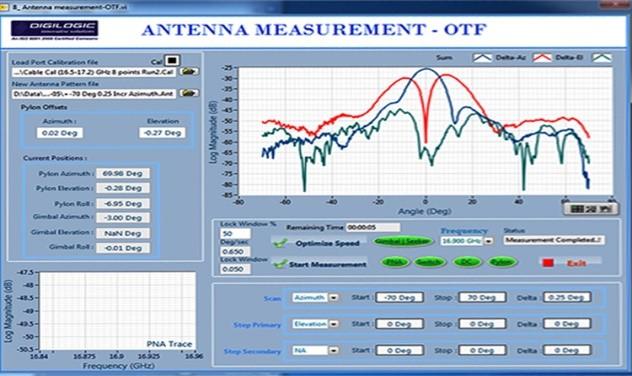 Product Antenna Measurement Suite - Digilogic Systems image