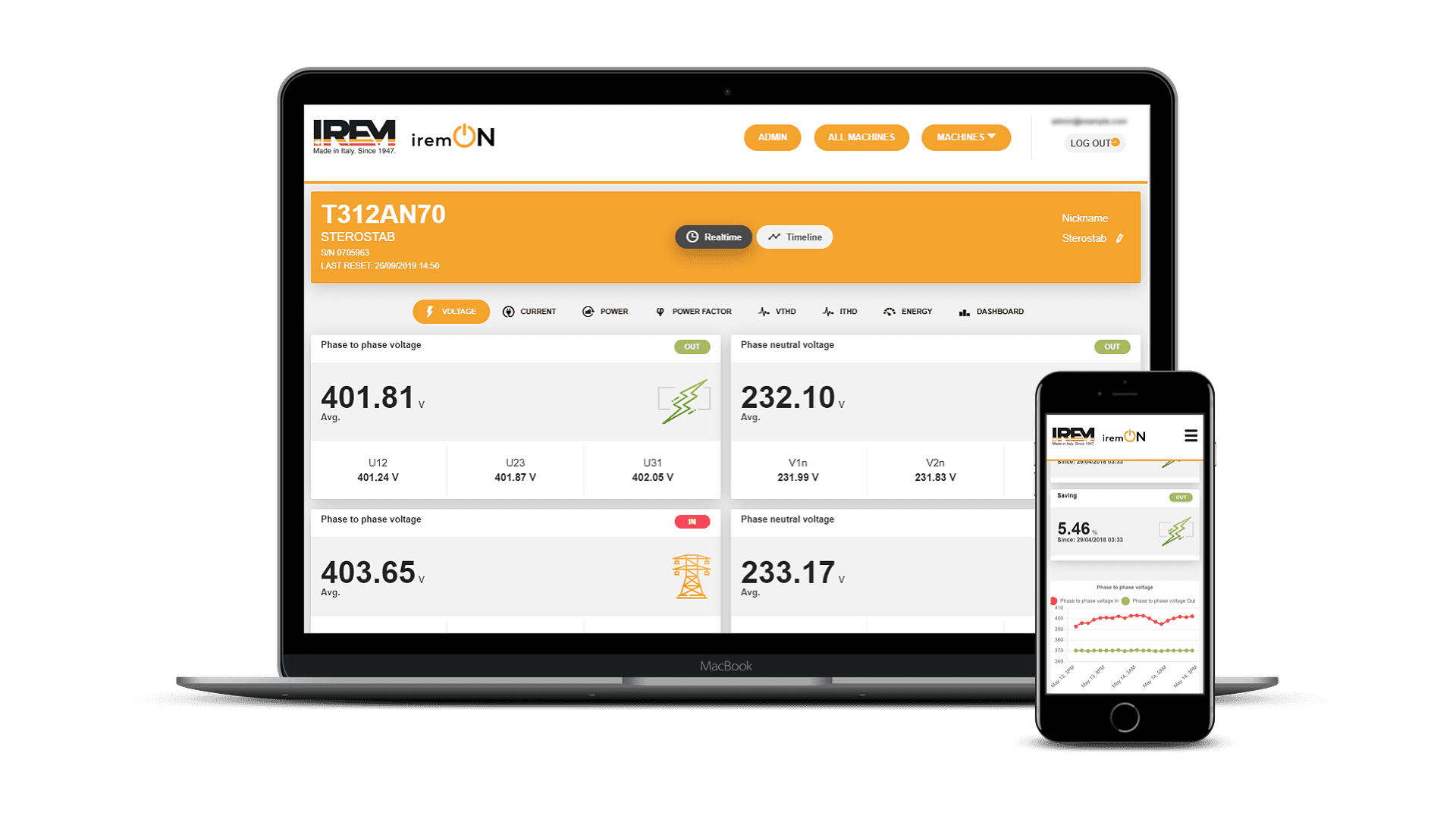 UseCase: Irem-on - digit