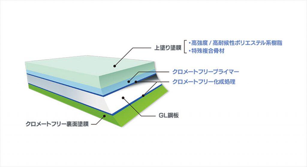 Product Jクラフト極み-MAX | 片山鉄建株式会社 image
