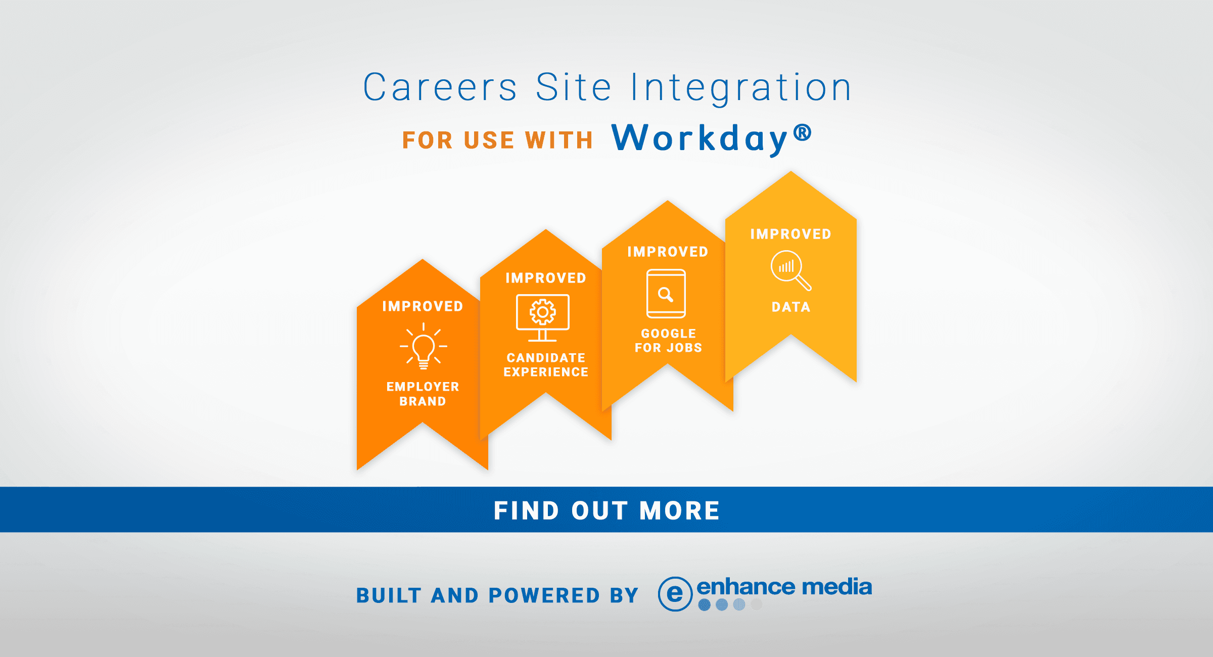 Product Workday ATS Integration with Careers Websites | Enhance Media image