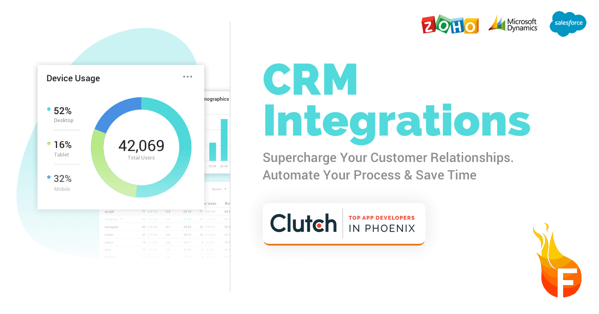 Product: Custom CRM Integrations Development Firm - Fyresite